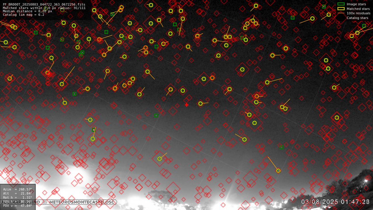 Astrometry report