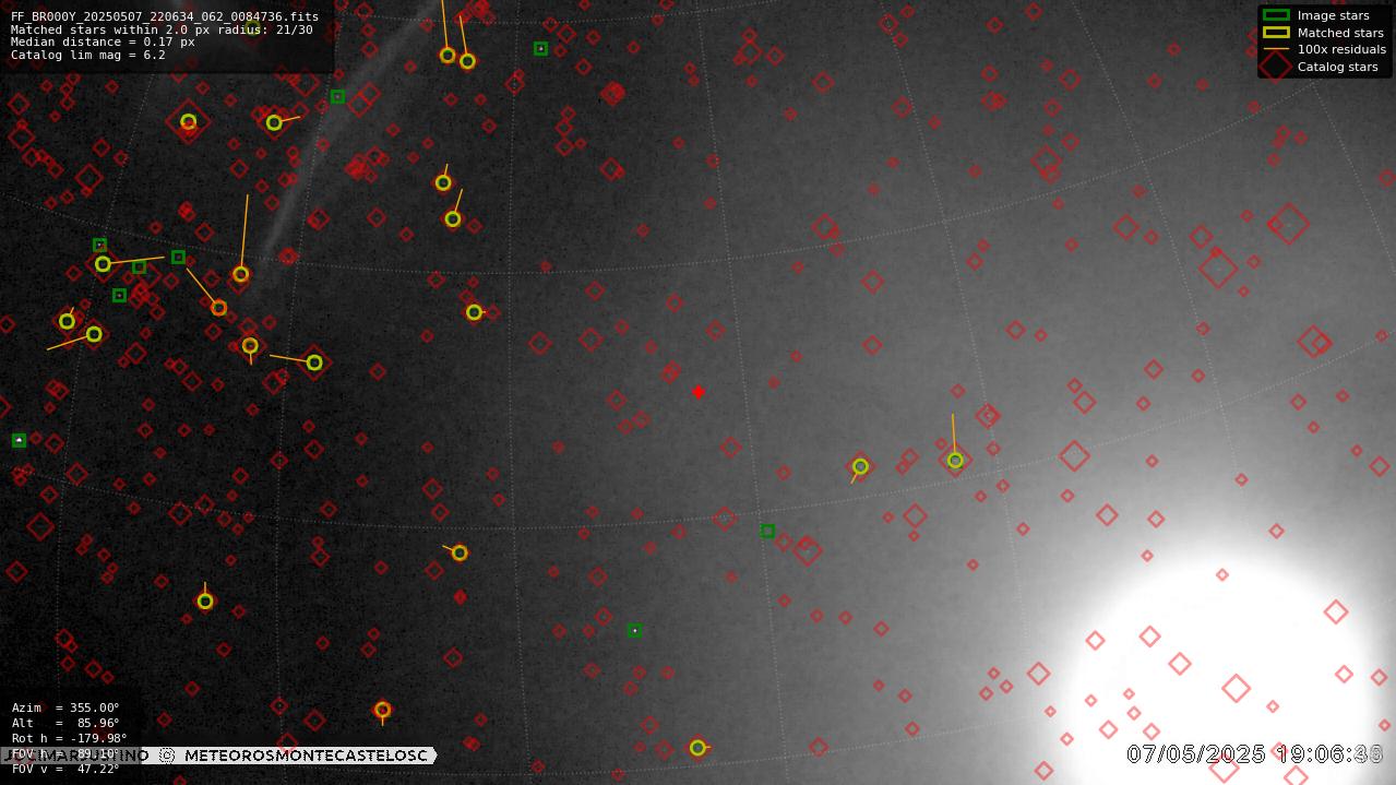 Astrometry report