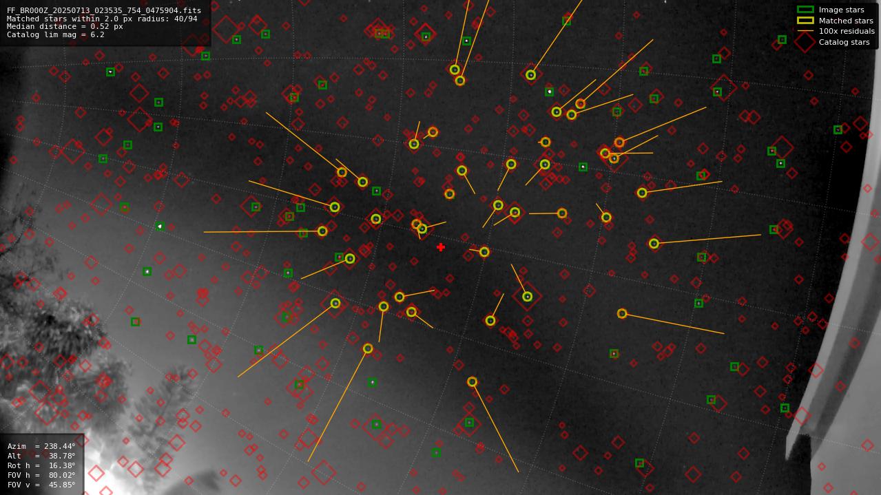 Astrometry report