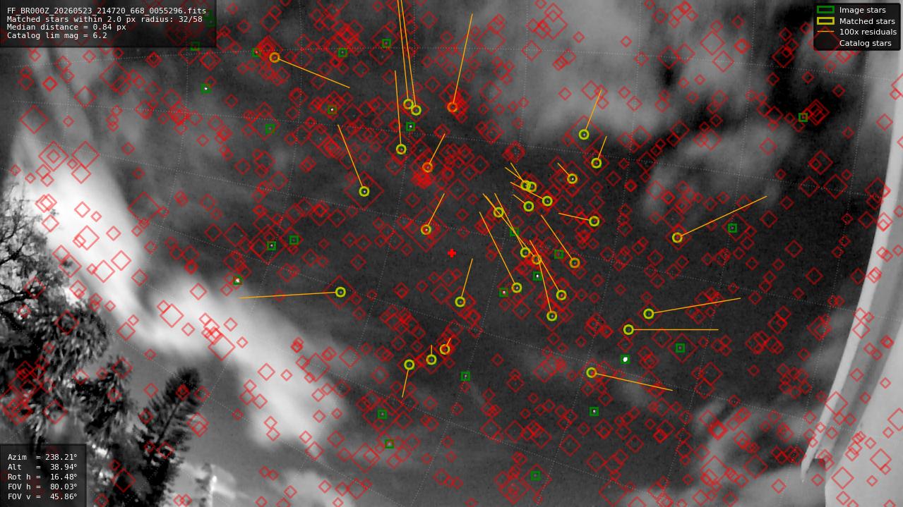 Astrometry report