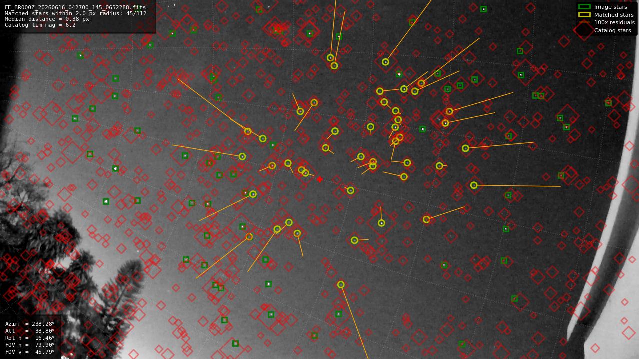Astrometry report