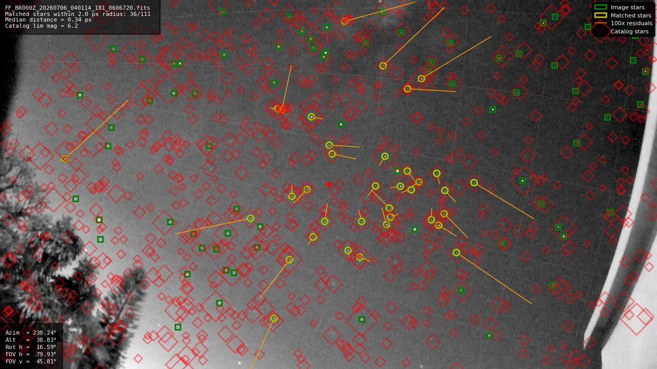 Astrometry report