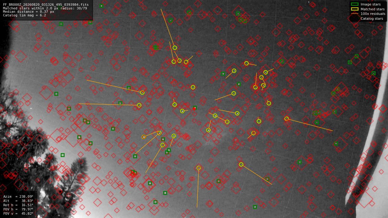 Astrometry report
