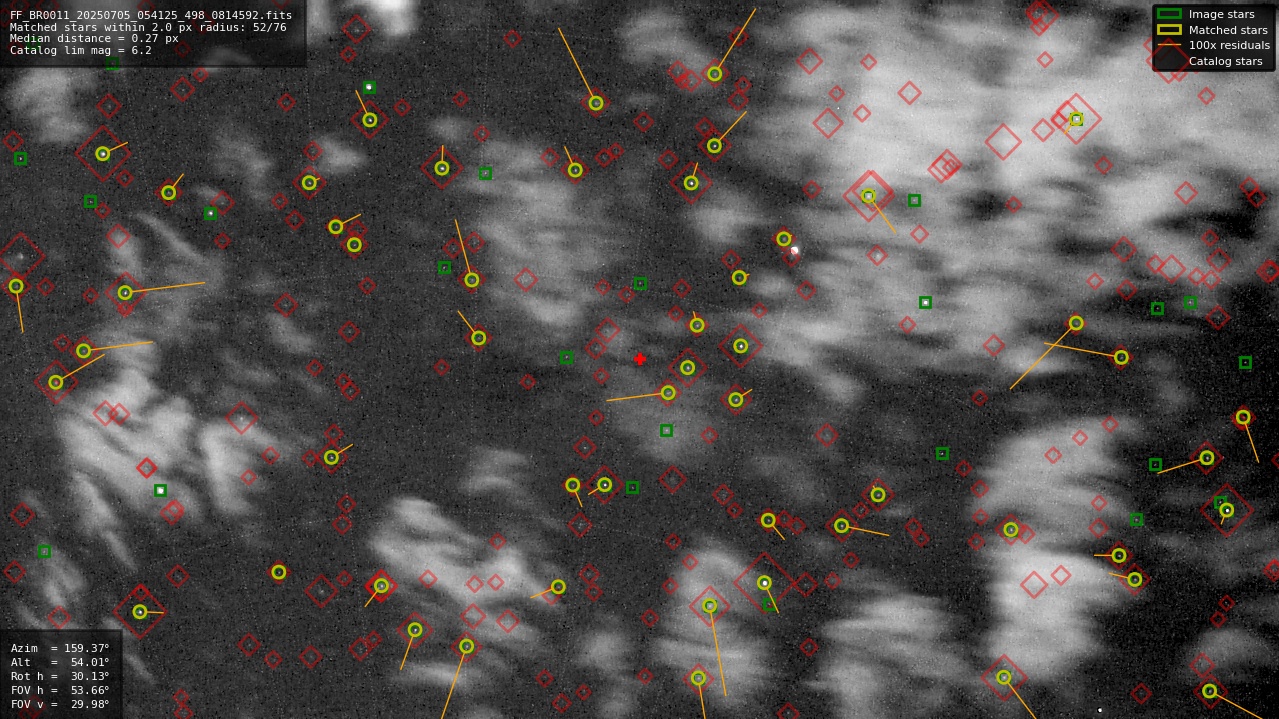 Astrometry report