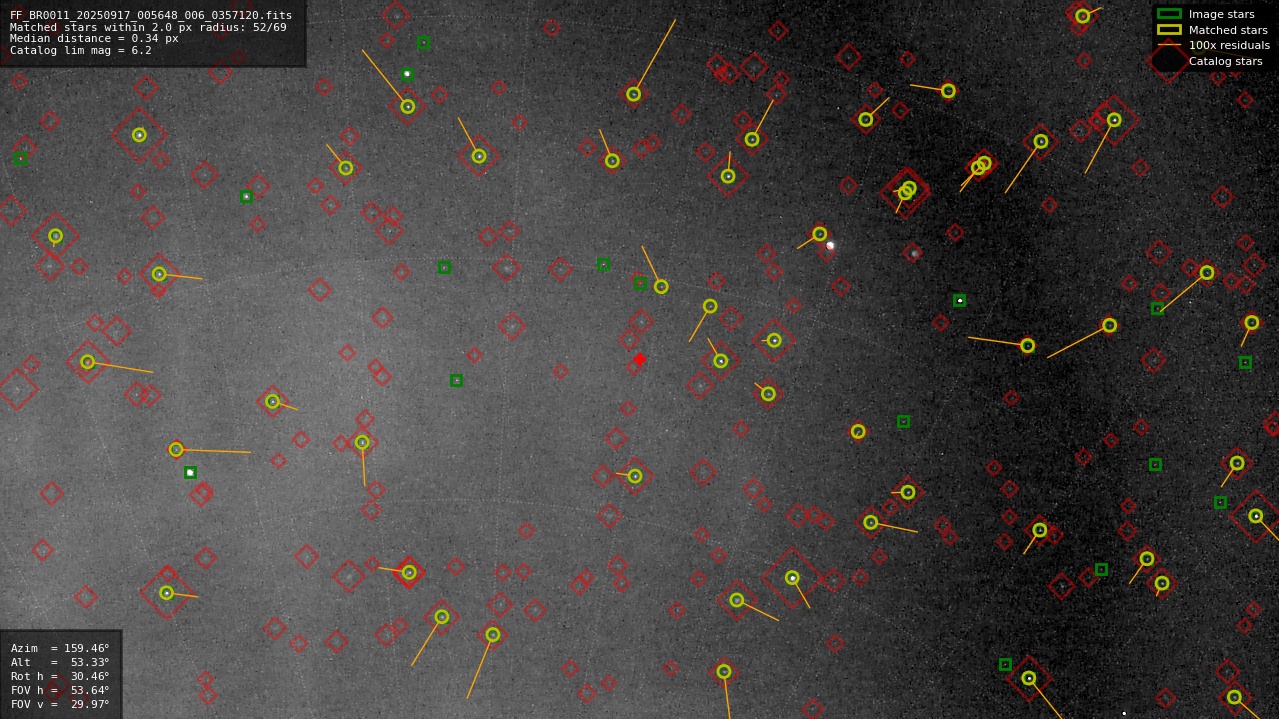 Astrometry report