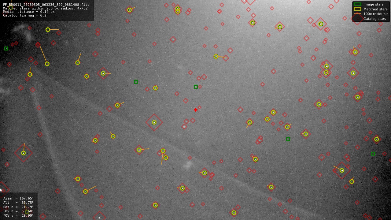 Astrometry report