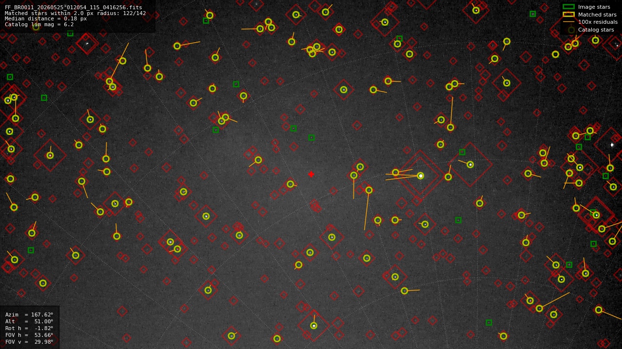 Astrometry report