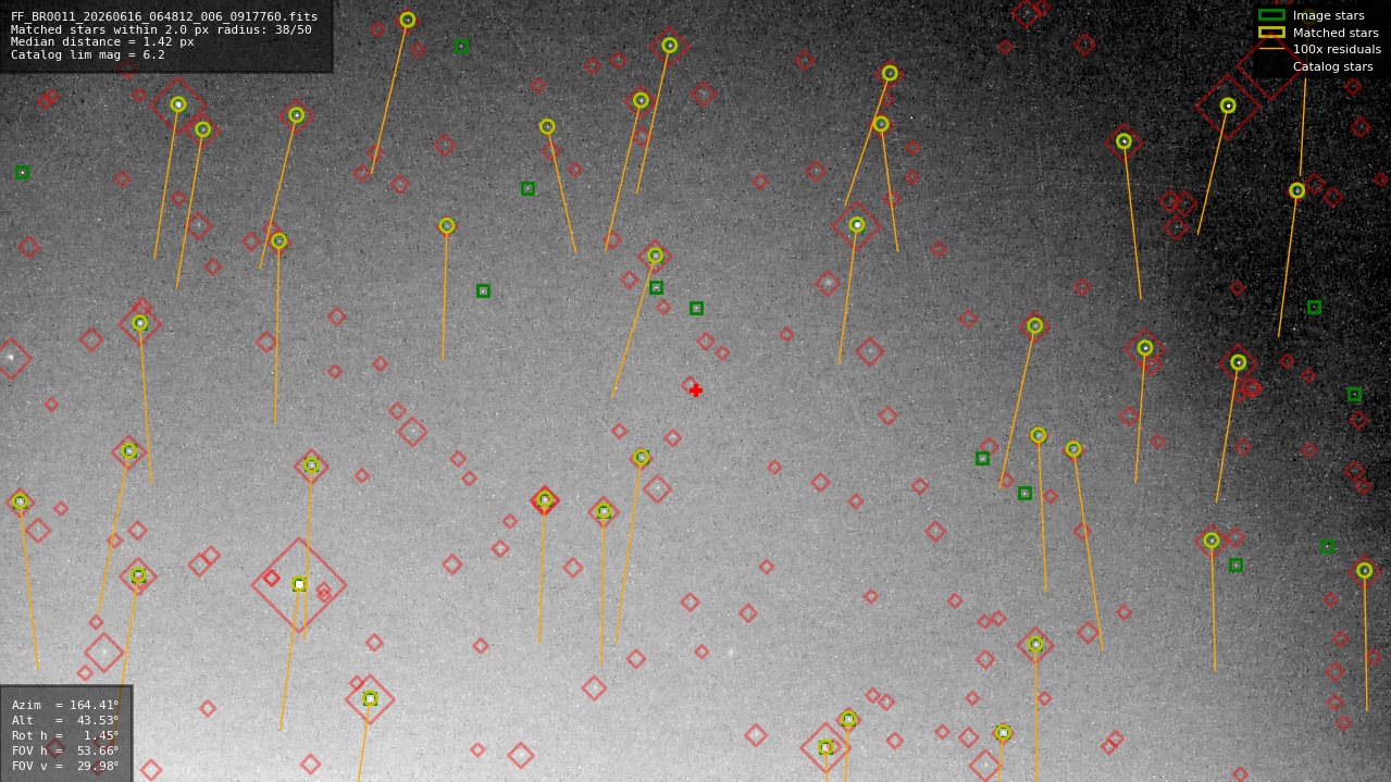 Astrometry report