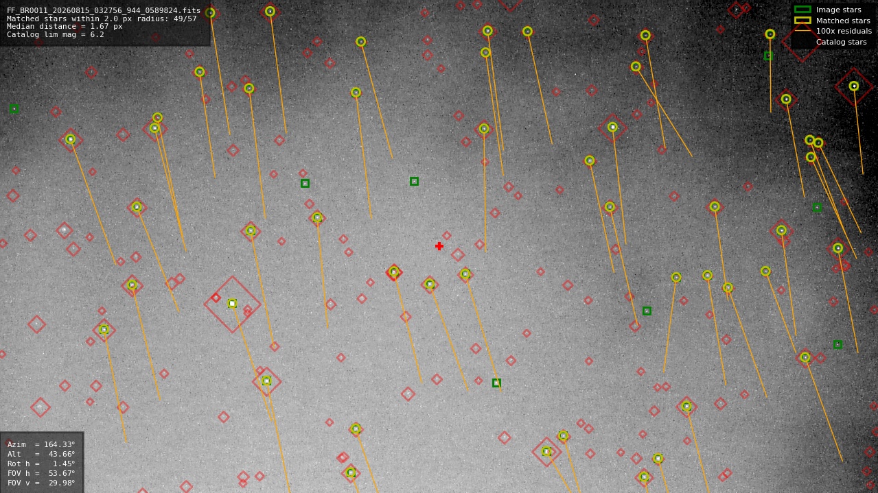 Astrometry report
