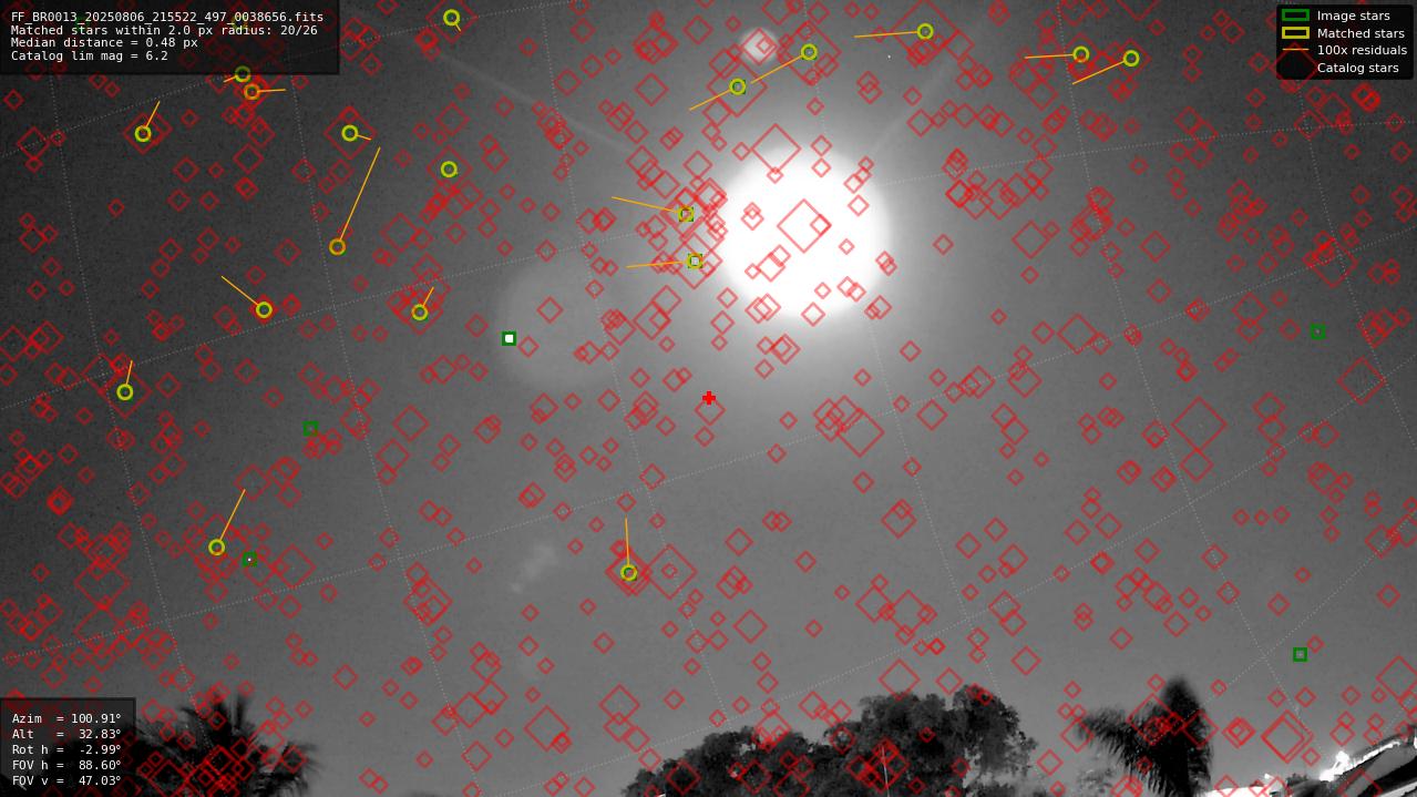 Astrometry report