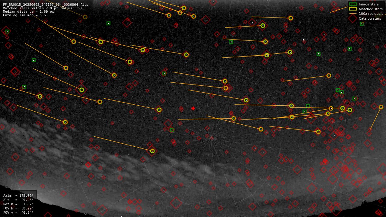 Astrometry report