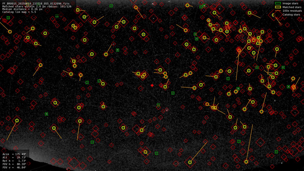 Astrometry report