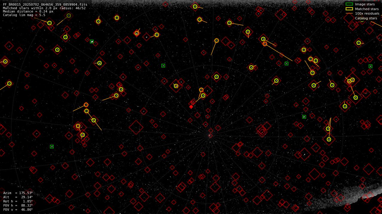 Astrometry report
