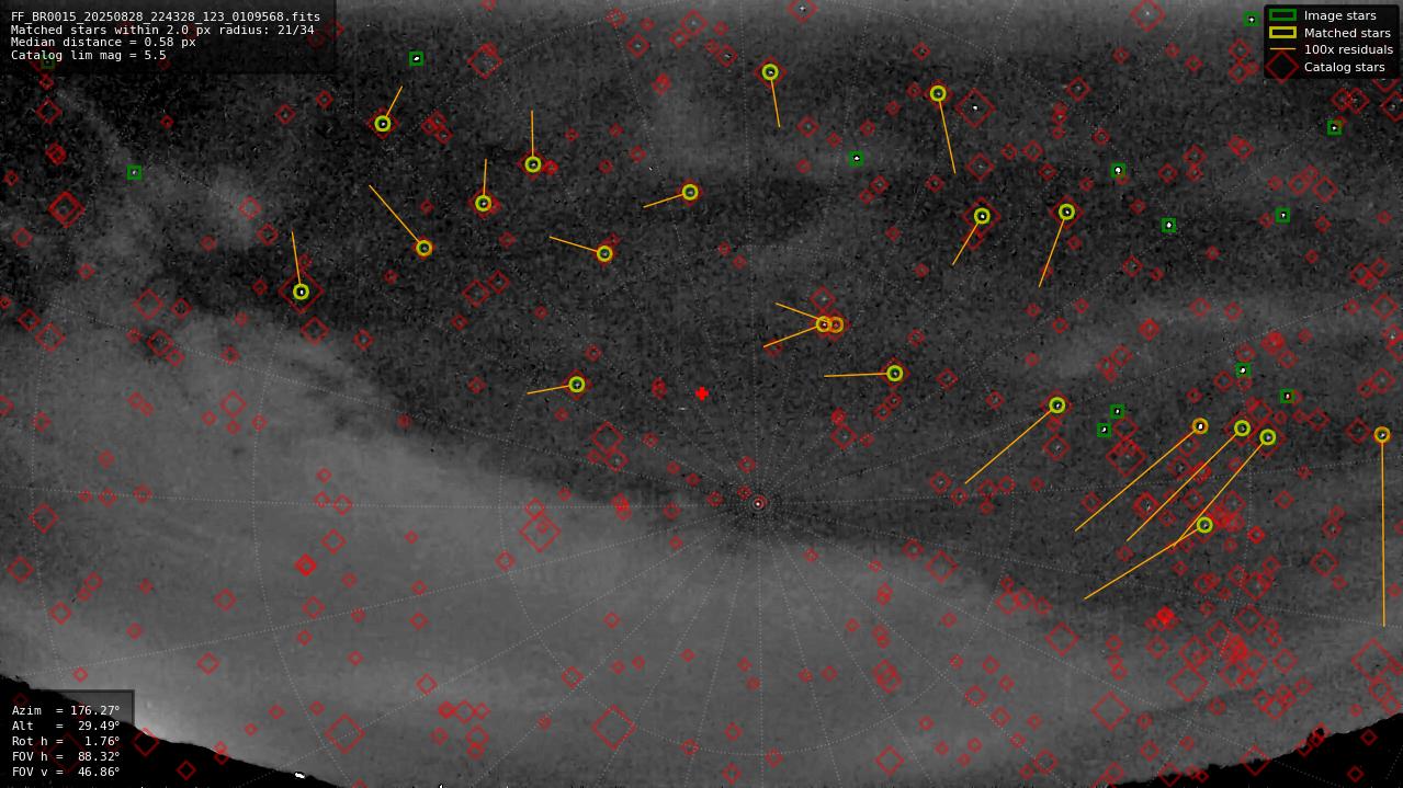 Astrometry report