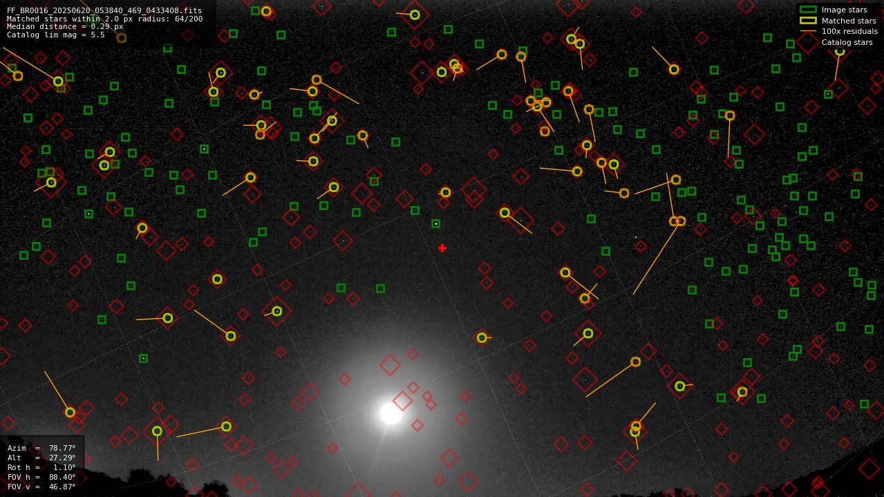 Astrometry report