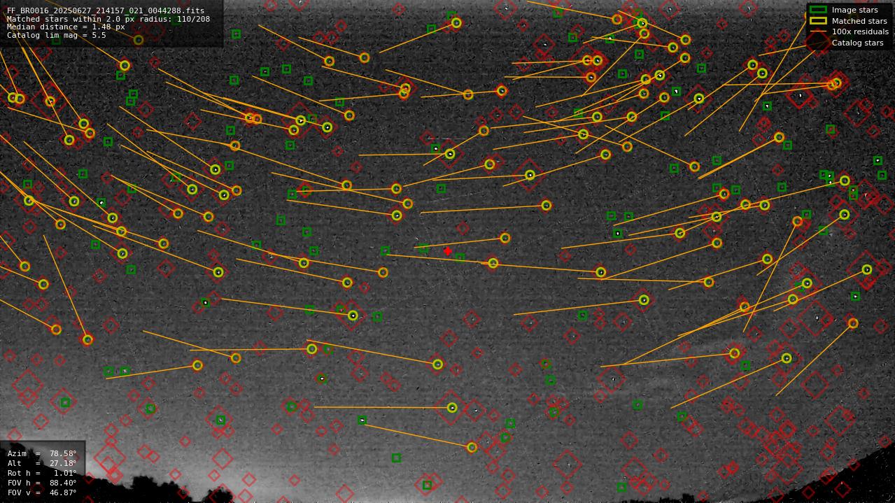 Astrometry report