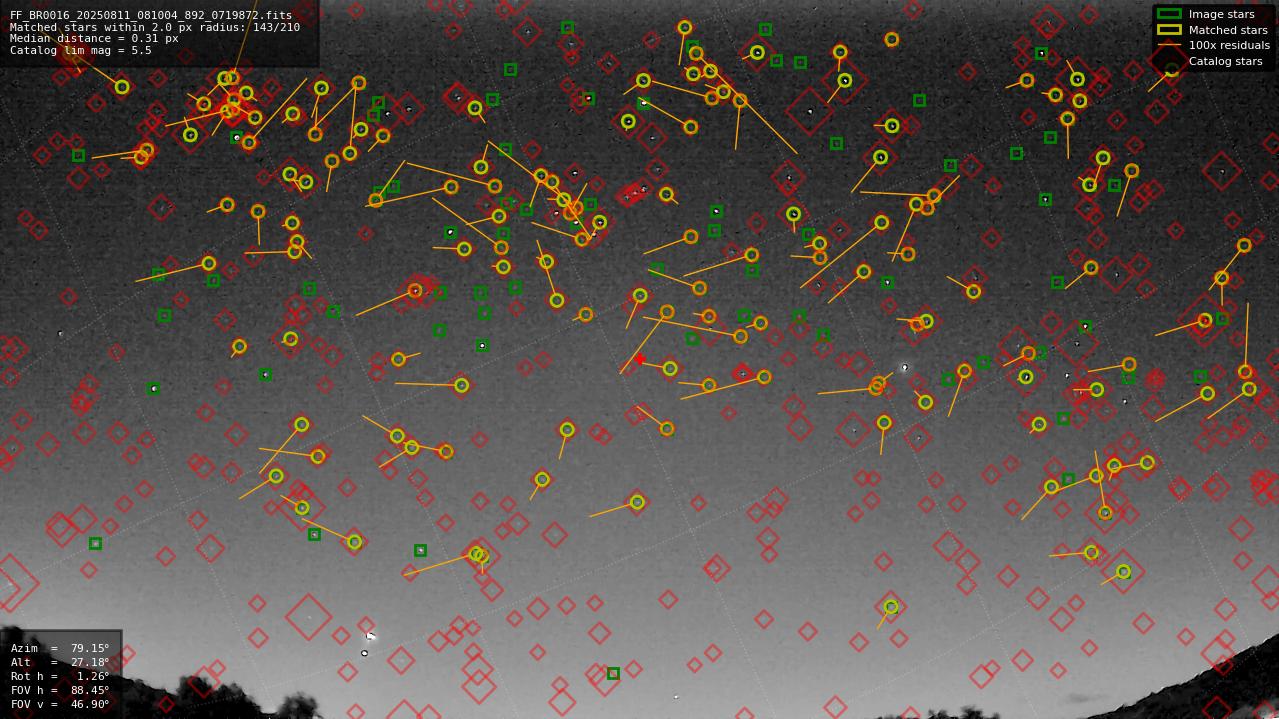 Astrometry report