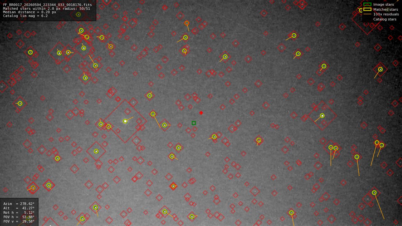 Astrometry report