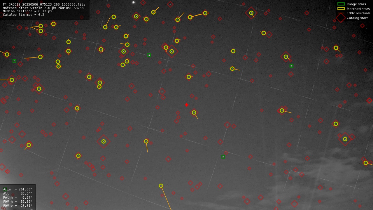 Astrometry report