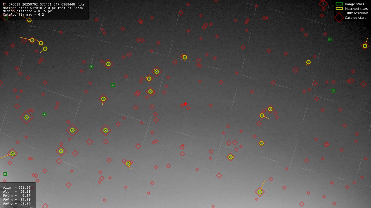 Astrometry report