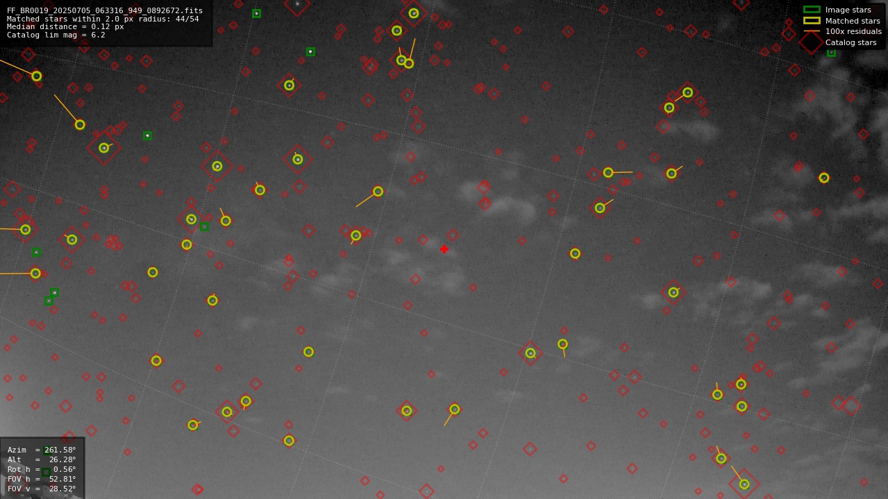 Astrometry report