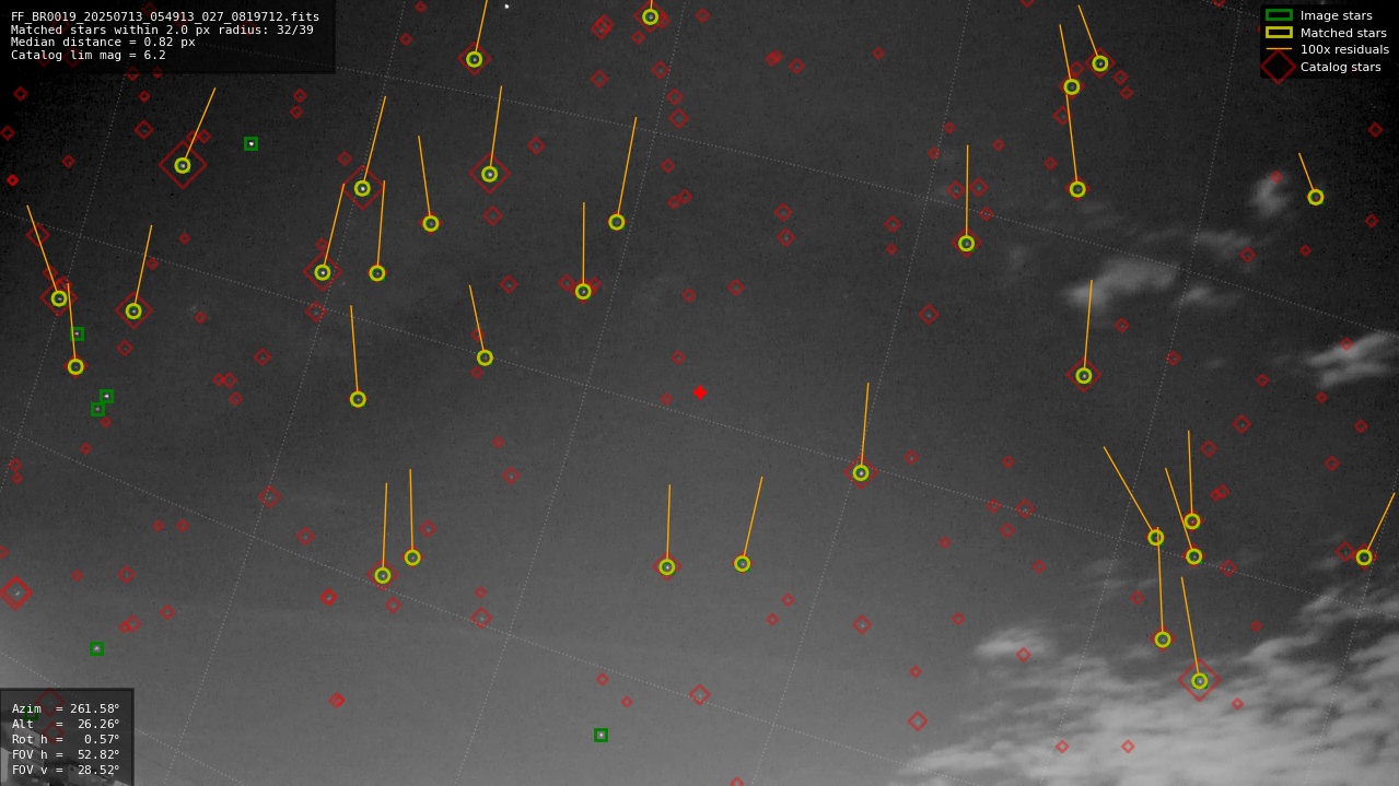 Astrometry report