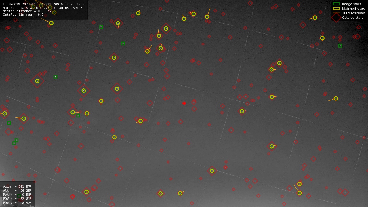 Astrometry report