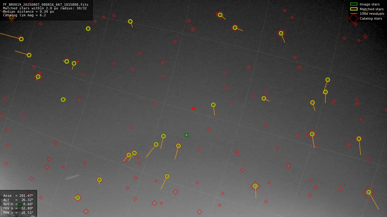 Astrometry report