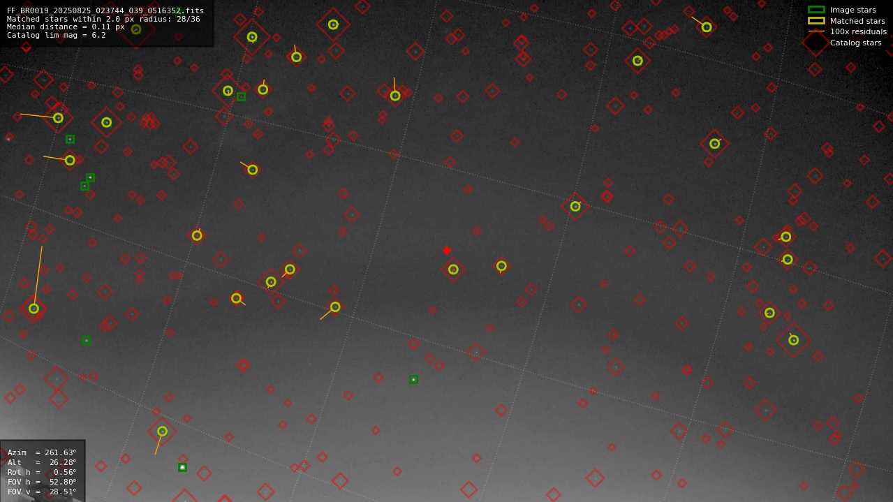 Astrometry report