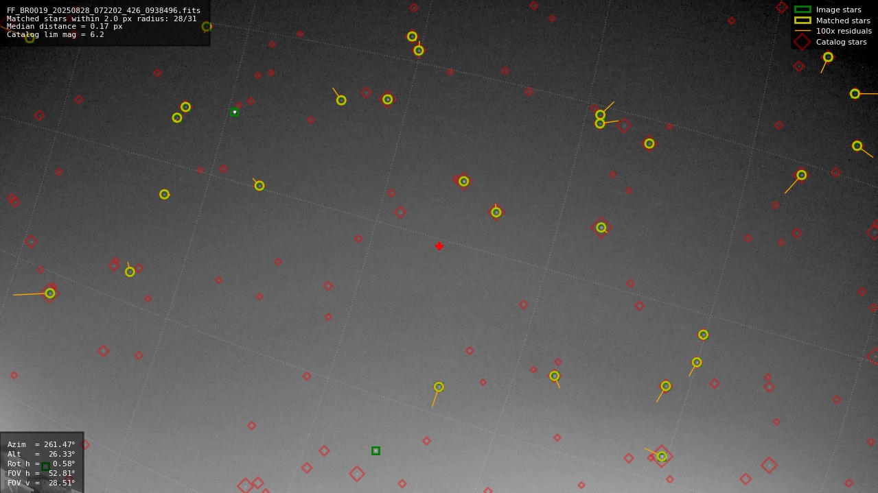 Astrometry report