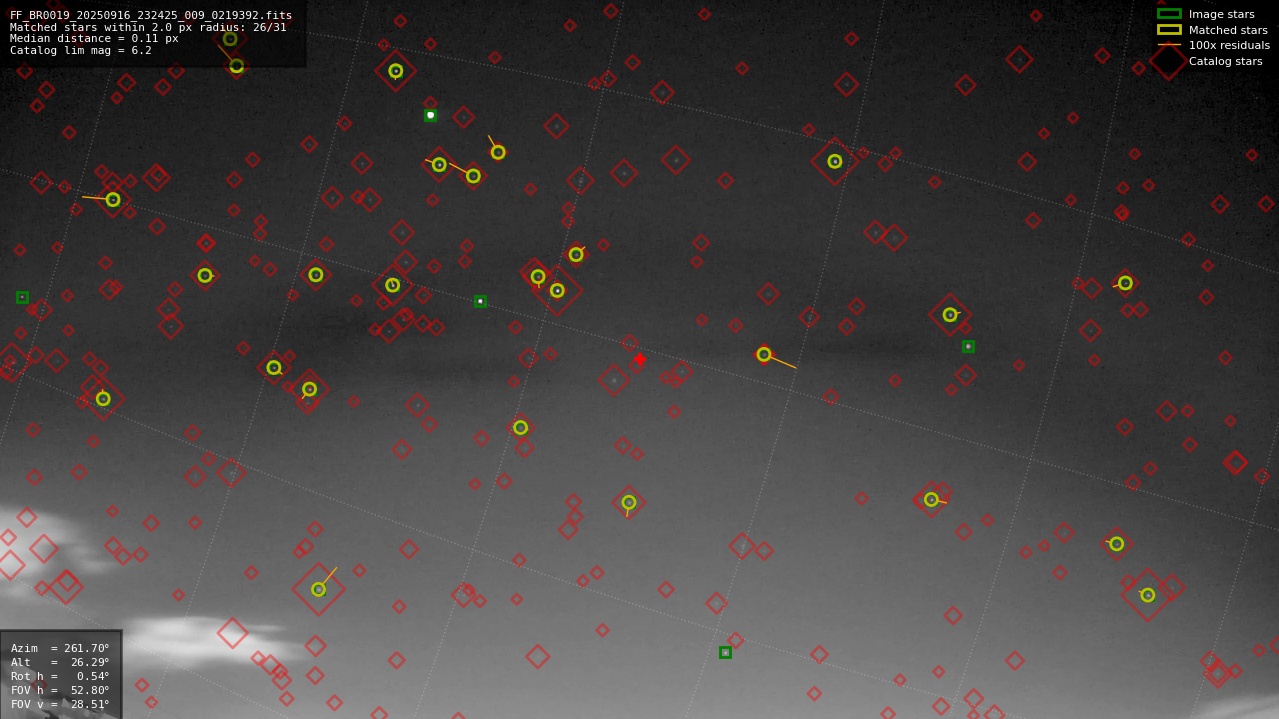 Astrometry report
