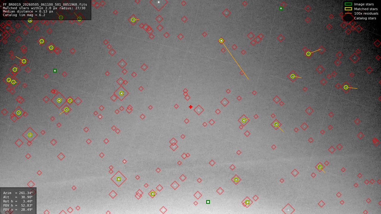 Astrometry report