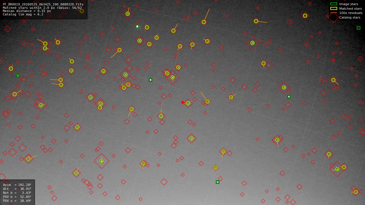 Astrometry report