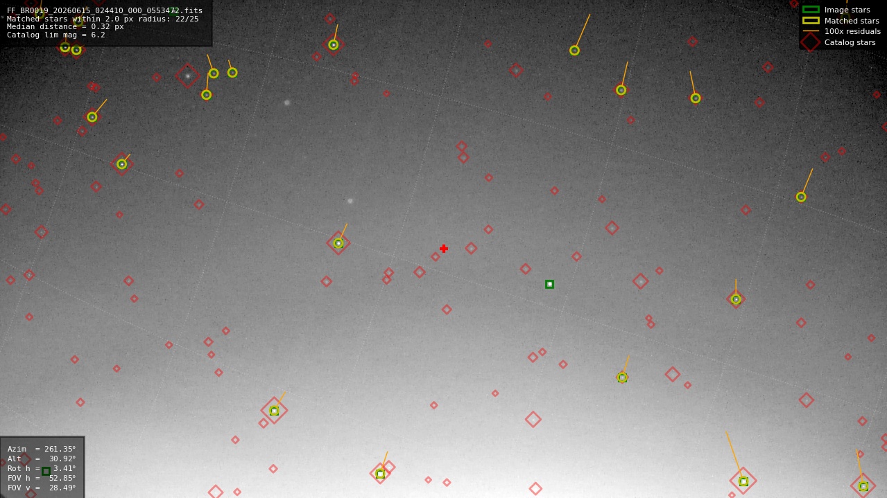 Astrometry report