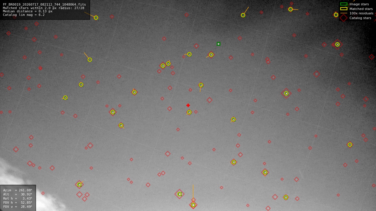 Astrometry report