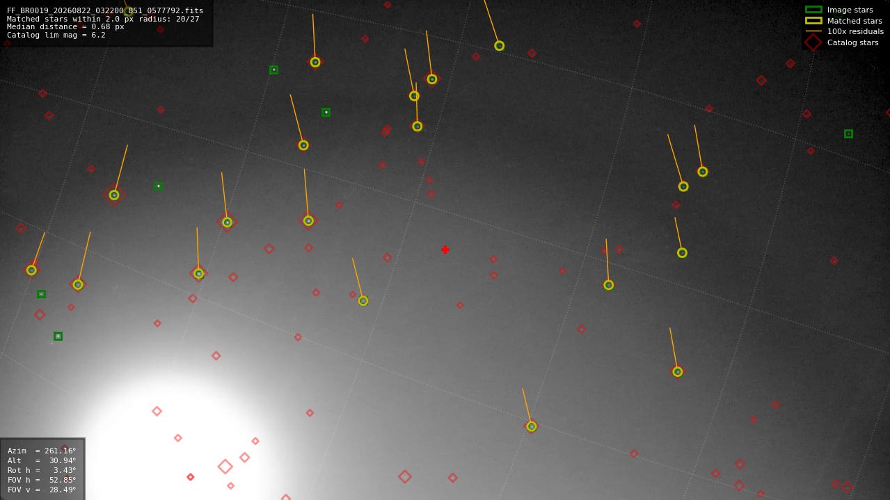 Astrometry report