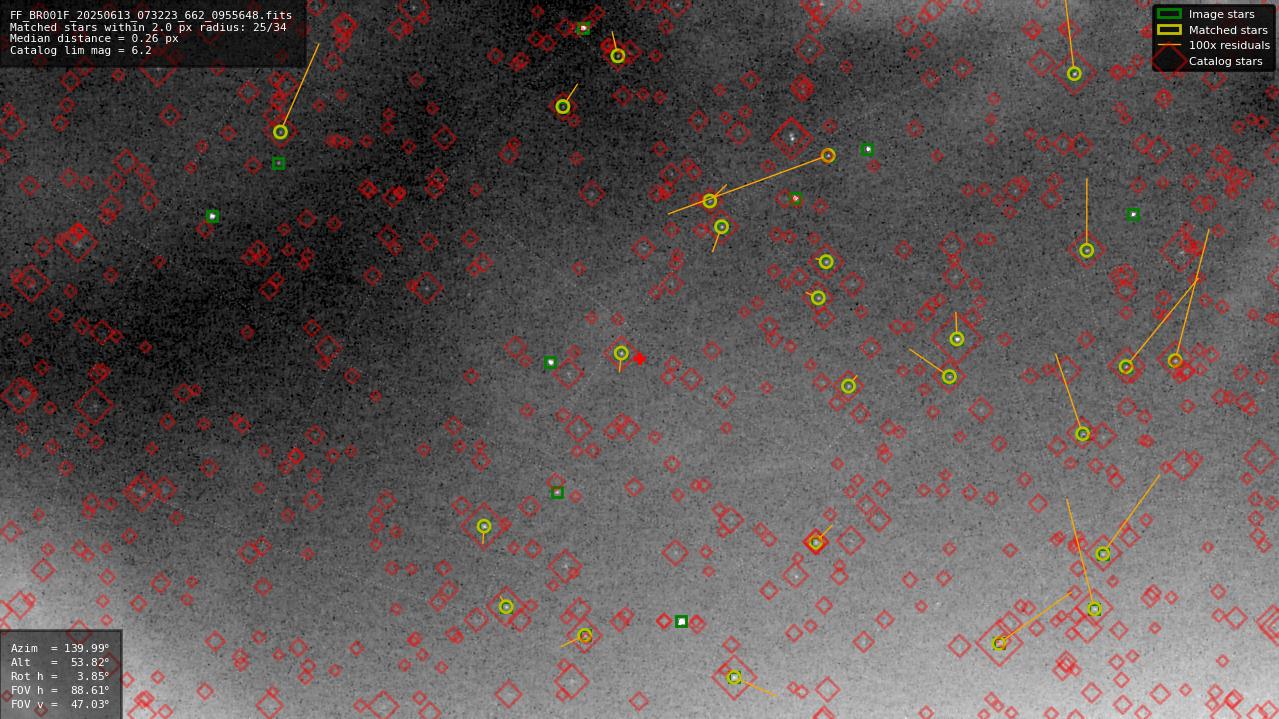 Astrometry report