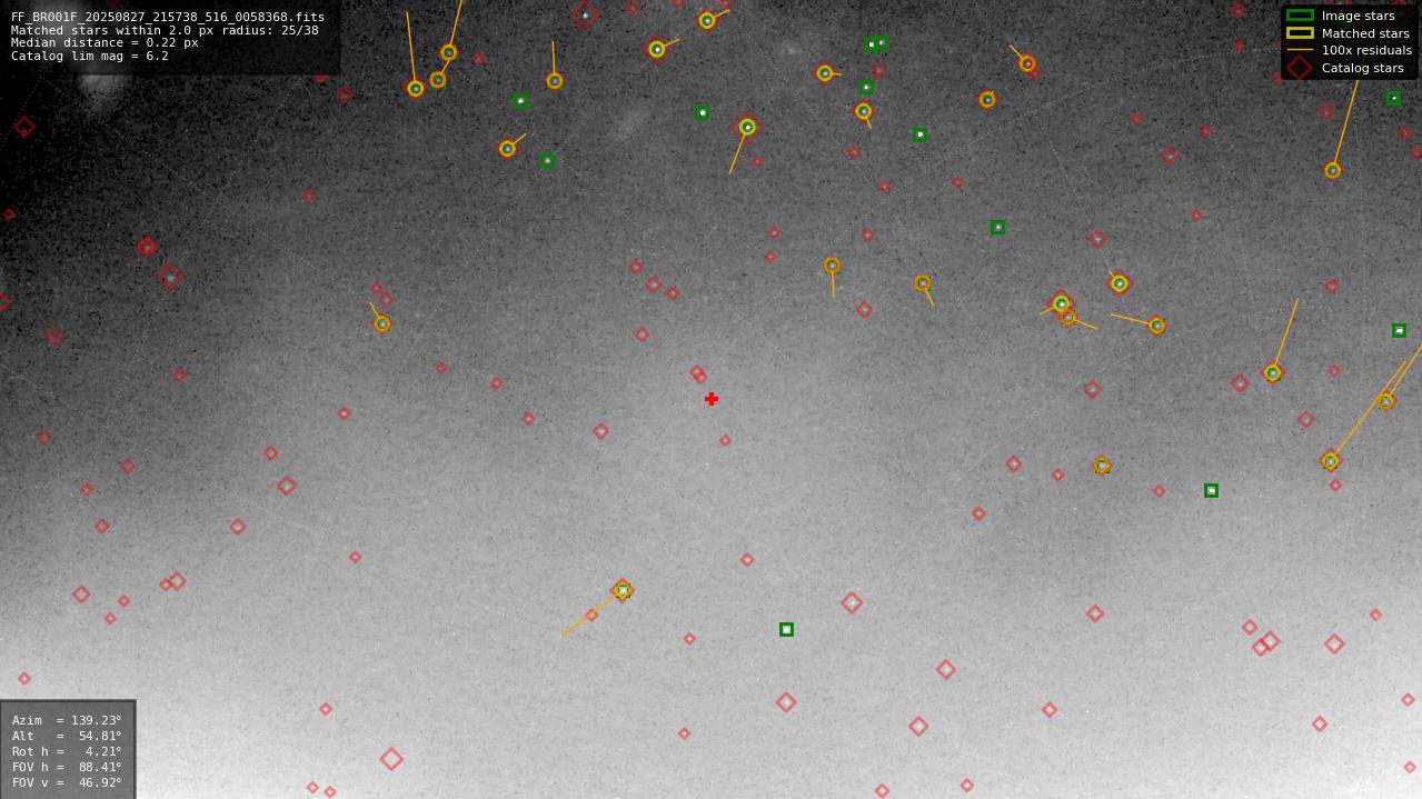 Astrometry report