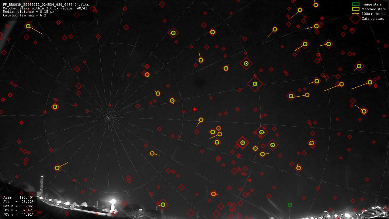 Astrometry report