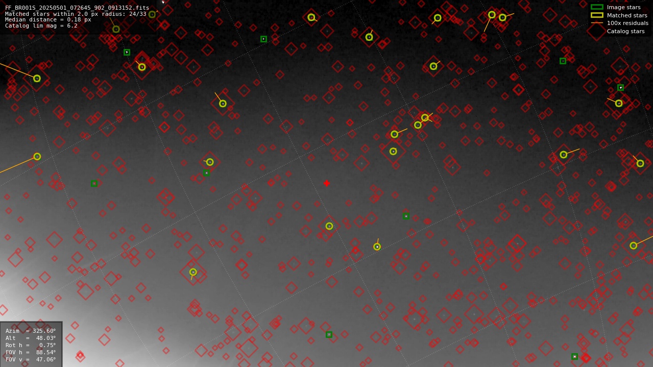 Astrometry report