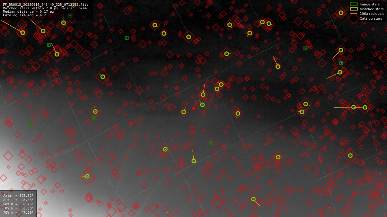 Astrometry report