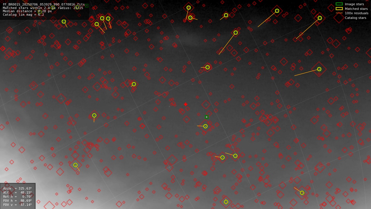 Astrometry report