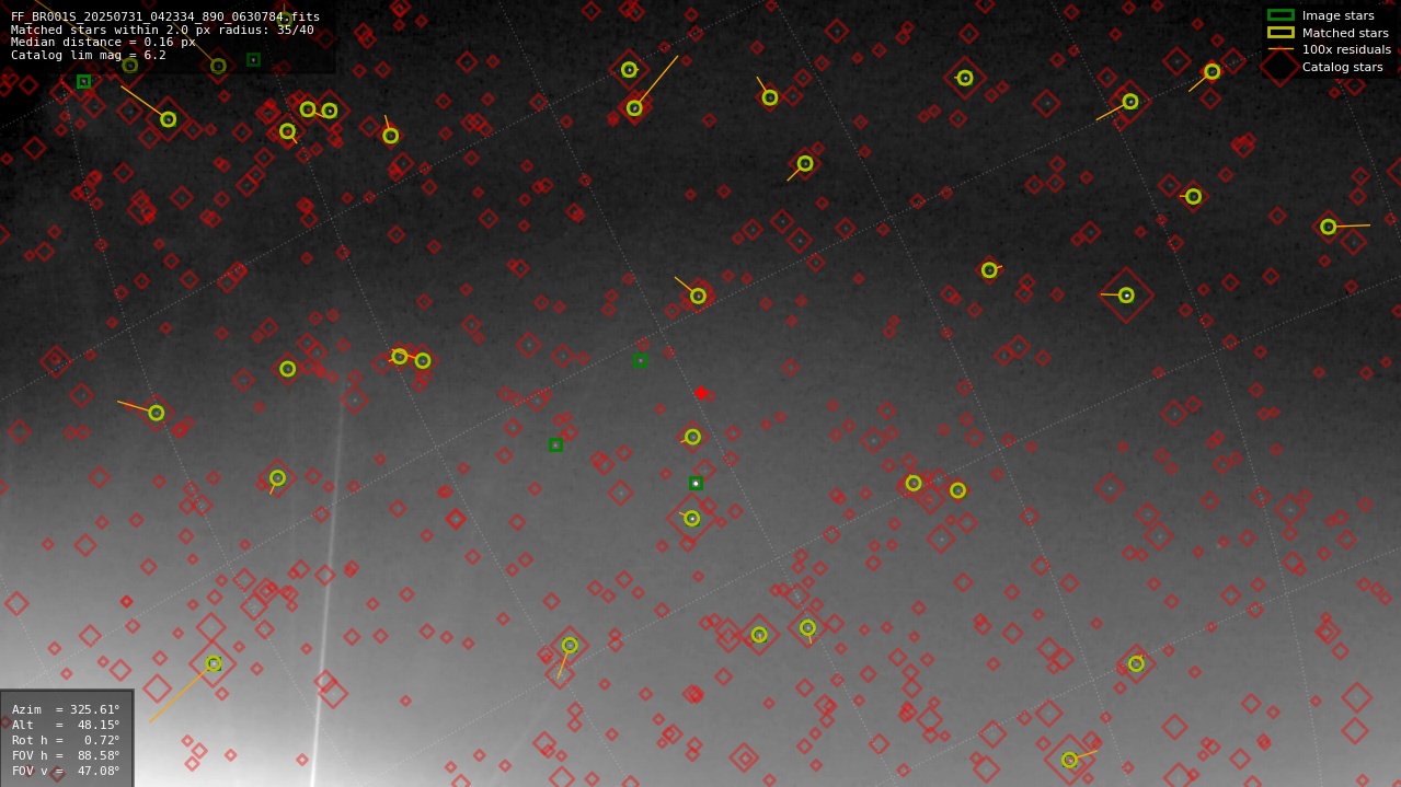 Astrometry report