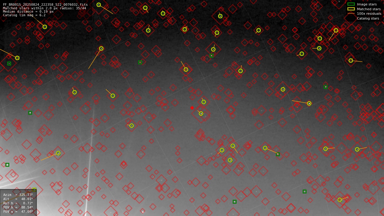 Astrometry report