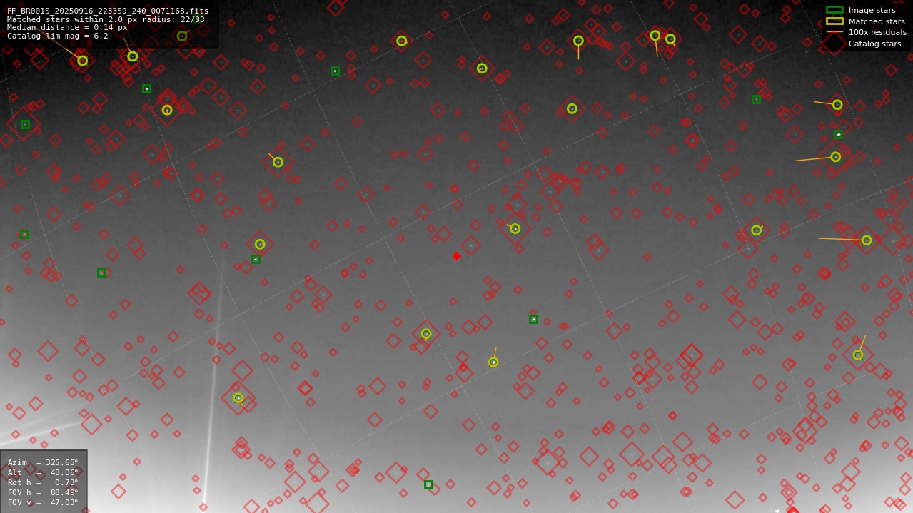 Astrometry report
