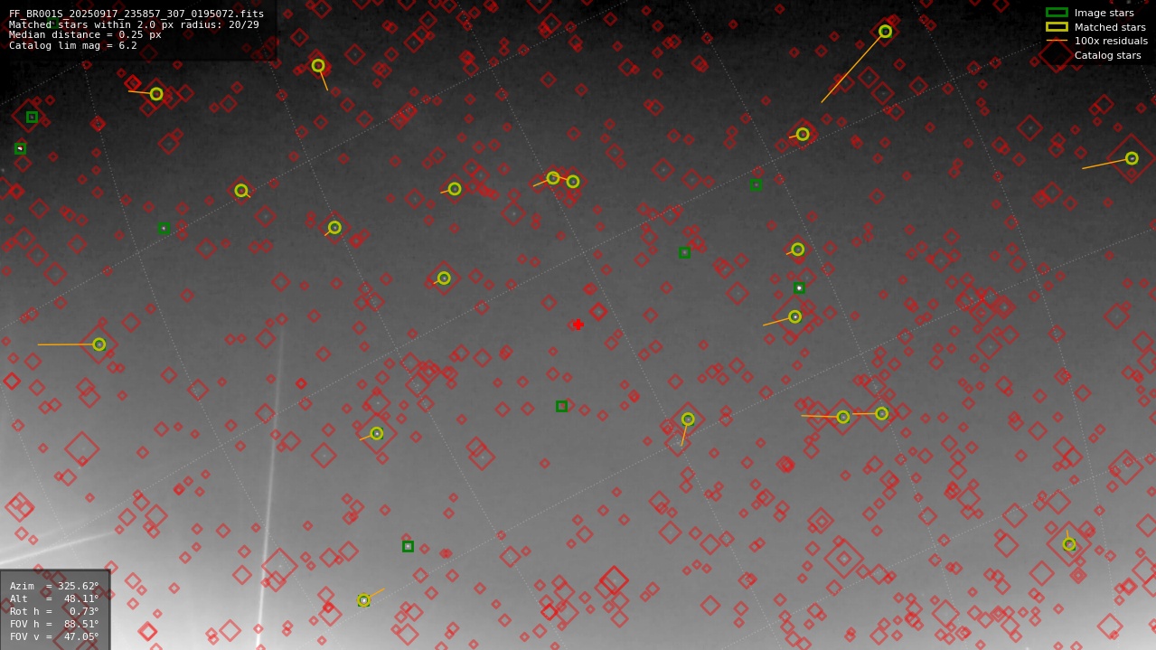 Astrometry report