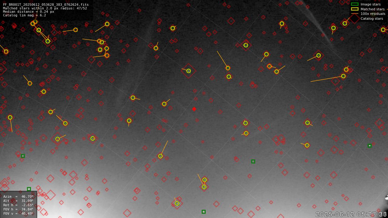Astrometry report
