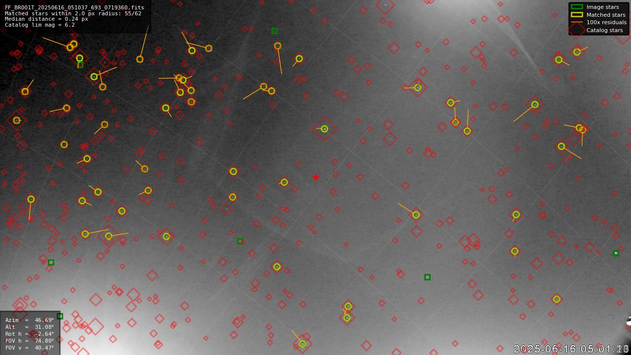 Astrometry report