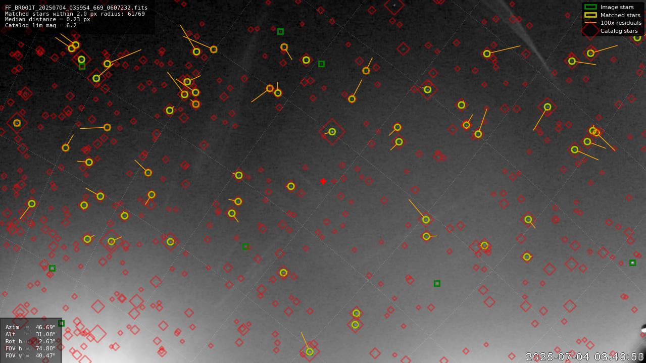 Astrometry report
