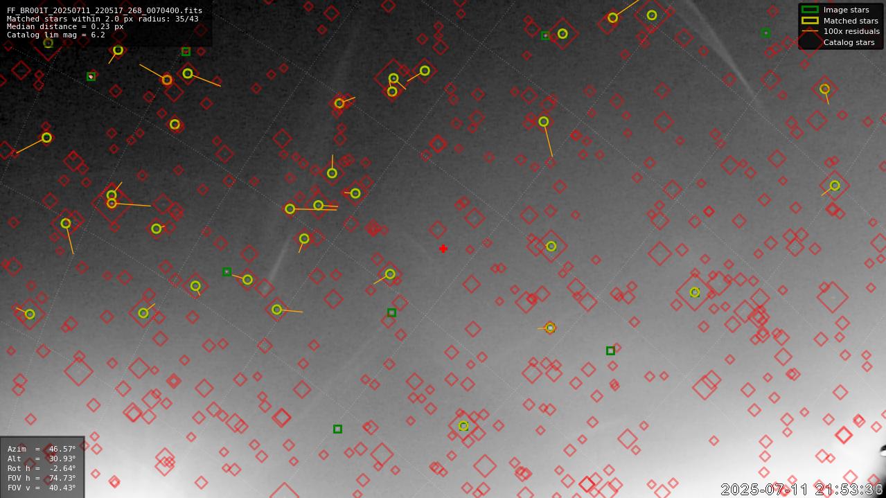 Astrometry report